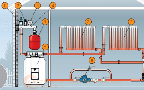 Схема установки расширительного бака для отопления