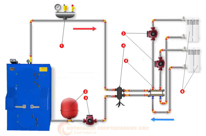 Трубы обвязки твердотопливного котла: Важная часть системы отопления